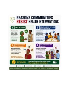 RHAI poster showing reasons communities resist health interventions, with bilingual messages and recognition of Mirium Dunmore from USA and the RHAI Team.